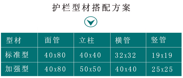 锌钢围栏规格